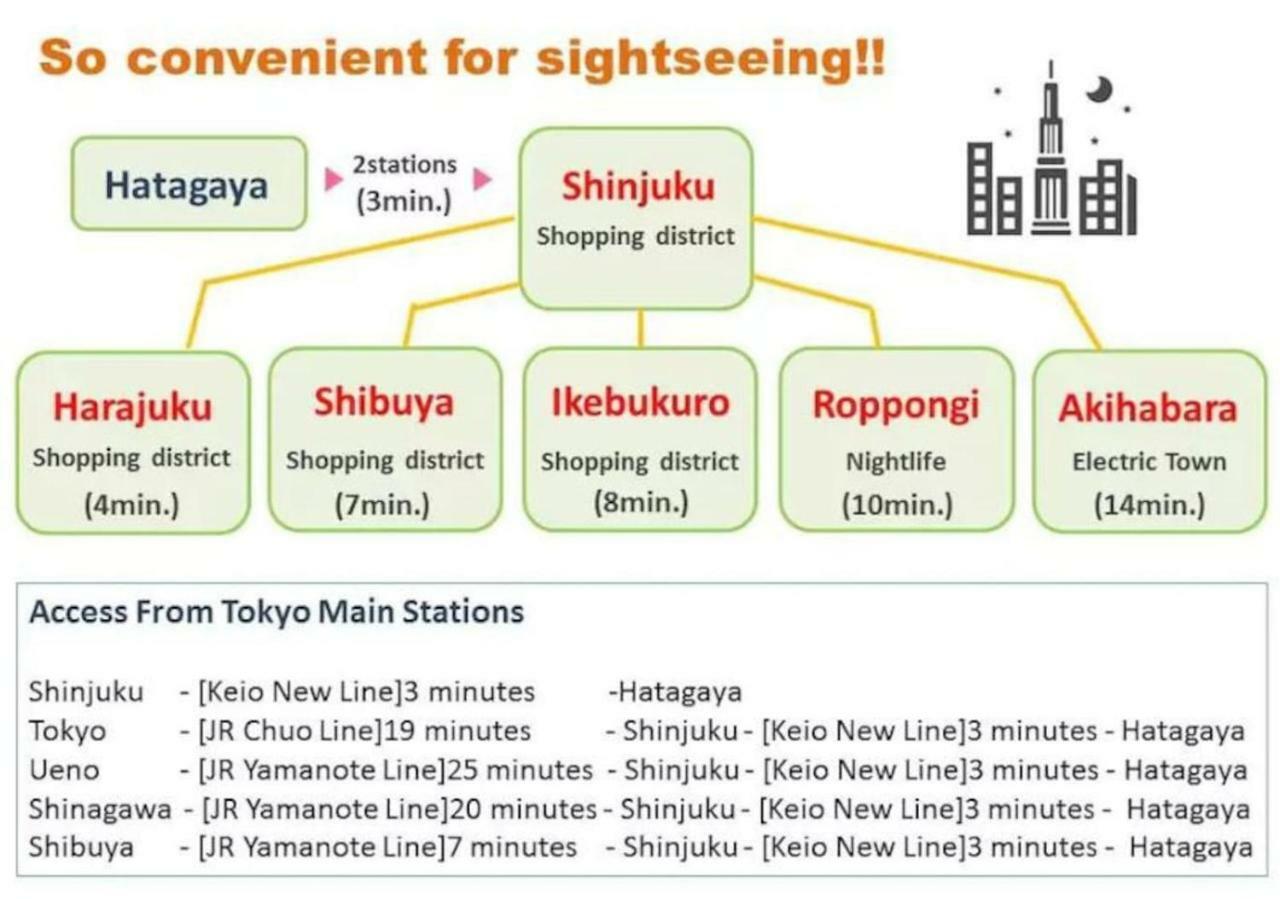 Takobeya * Tokio